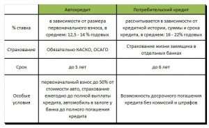 d0b0d0b2d182d0bed0bad180d0b5d0b4d0b8d182-d0bfd180d0b5d0b8d0bcd183d189d0b5d181d182d0b2d0b0-d0bdd0b5d0b4d0bed181d182d0b0d182d0bad0b8