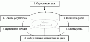 d0b0d0b2d182d0bed0bcd0b0d182d0b8d0b7d0b0d186d0b8d18f-d0bed186d0b5d0bdd0bad0b8-d180d0b8d181d0bad0bed0b2-d0b4d0bbd18f-d0bbd0b8d0b7d0b8