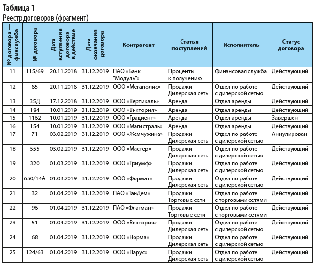 d0b1d0b8d0b7d0bdd0b5d181-d0bfd0bbd0b0d0bdd0b8d180d0bed0b2d0b0d0bdd0b8d0b5-d0b4d0b5d0bdd0b5d0b6d0bdd18bd0b9-d0bfd0bed182d0bed0ba