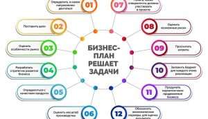 d0b1d0b8d0b7d0bdd0b5d181-d0bfd0bbd0b0d0bdd0b8d180d0bed0b2d0b0d0bdd0b8d0b5-d0b4d0bbd18f-d187d0b5d0b3d0be