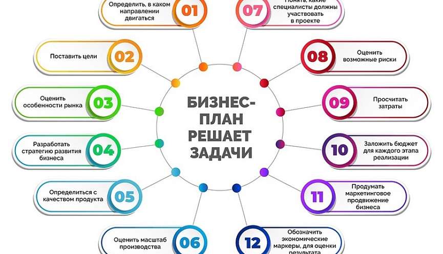 d0b1d0b8d0b7d0bdd0b5d181-d0bfd0bbd0b0d0bdd0b8d180d0bed0b2d0b0d0bdd0b8d0b5-d0b4d0bbd18f-d187d0b5d0b3d0be