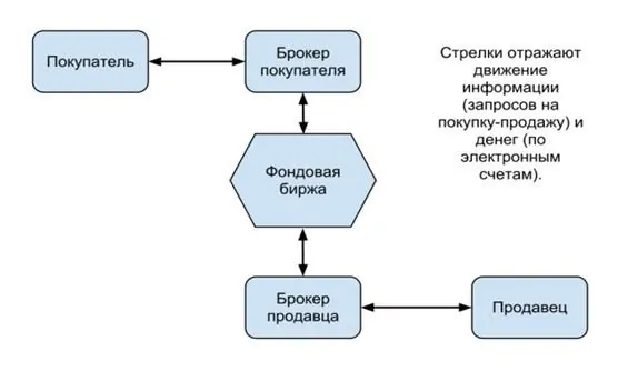 d0b1d180d0bed0bad0b5d180-d0bdd0b0-d184d0bed0bdd0b4d0bed0b2d0bed0bc-d180d18bd0bdd0bad0b5-d0bad182d0be-d18dd182d0be