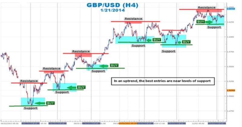 d0b2d0bdd183d182d180d0b8d0b4d0bdd0b5d0b2d0bdd0b0d18f-d182d0bed180d0b3d0bed0b2d0bbd18f-d0bdd0b0-d184d0bed180d0b5d0bad181-d181d182d180