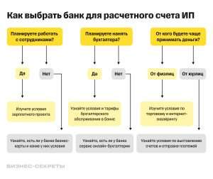 d0b2d18bd0b1d0bed180-d0b1d0b0d0bdd0bad0b0-d0b4d0bbd18f-d0bed182d0bad180d18bd182d0b8d18f-d0b7d0b0d180d0bfd0bbd0b0d182d0bdd0bed0b9-d0ba