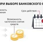 Выбор выгодного депозита