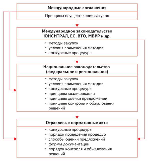d0b3d0bed181d0b7d0b0d0bad0b0d0b7d18b-d0b8-d182d0b5d0bdd0b4d0b5d180d18b-d0bfd183d182d18c-d0ba-d183d181d0bfd0b5d185d183-d0b2-d0bcd0b8d180