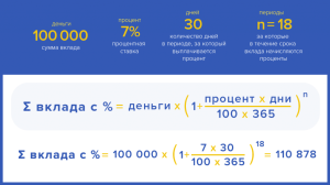 d0b4d0b5d0bfd0bed0b7d0b8d182-d0b2-d0b1d0b0d0bdd0ba-d0bfd0bed0b4-d0bfd180d0bed186d0b5d0bdd182d18b-d181d0b2d0b5d0b6d0b8d0b9-d0b2d0b7d0b3