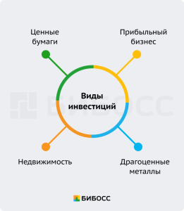 d0b8d0bdd0b2d0b5d181d182d0b8d186d0b8d0b8-d0b2-d0b1d183d0b4d183d189d0b5d0b5-d181-d187d0b5d0b3d0be-d0bdd0b0d187d0b0d182d18c-d0b8-d0bad0b0