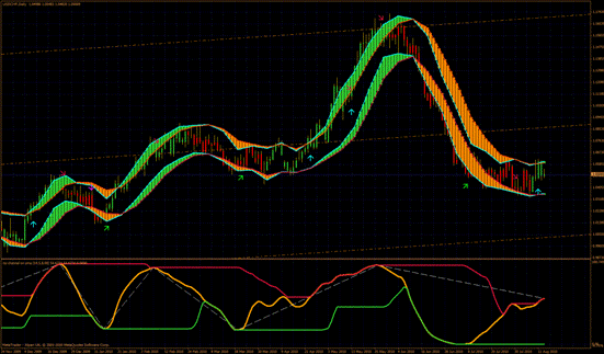 d0b8d0bdd0b4d0b8d0bad0b0d182d0bed180d18b-d183d180d0bed0b2d0bdd0b5d0b9-d0b4d0bbd18f-d184d0bed180d0b5d0bad181-d18dd0b2d0bed0bbd18ed186