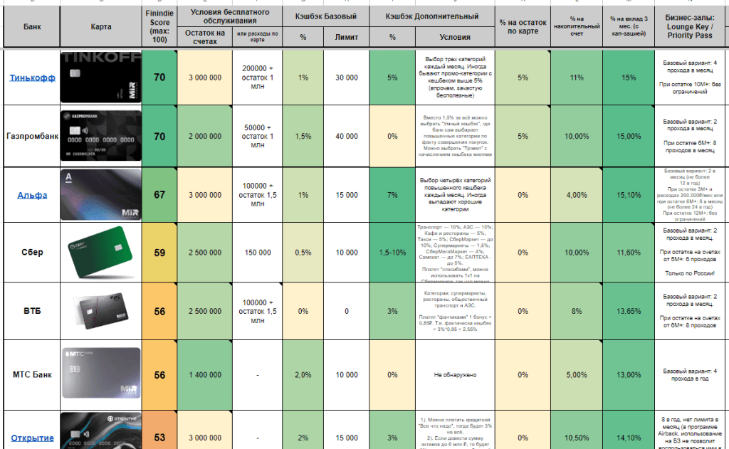 d0b8d0bdd182d0b5d180d0bdd0b5d182-d0b1d0b0d0bdd0bad0b8-d181-d0b4d0b5d0bfd0bed0b7d0b8d182d0b0d0bcd0b8-d0bfd180d0b5d0b8d0bcd183d189d0b5