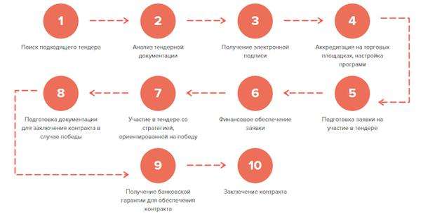 d0bad0b0d0ba-d0bfd180d0bed0b2d0bed0b4d0b8d182d18c-d182d0b5d0bdd0b4d0b5d180d18b-d0b4d0bbd18f-d0b7d0b0d0bad0b0d0b7d187d0b8d0bad0b0-d0bf