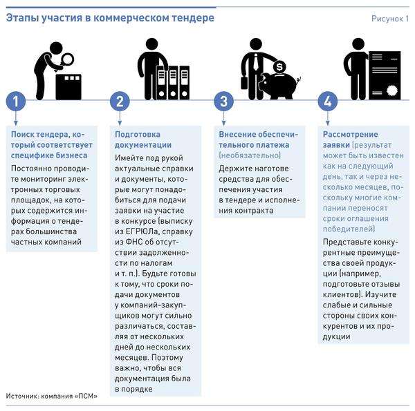 d0bad0b0d0ba-d0bfd180d0bed0b2d0bed0b4d0b8d182d18c-d182d0b5d0bdd0b4d0b5d180d18b-d0bfd0bed0bbd0bdd0bed0b5-d180d183d0bad0bed0b2d0bed0b4