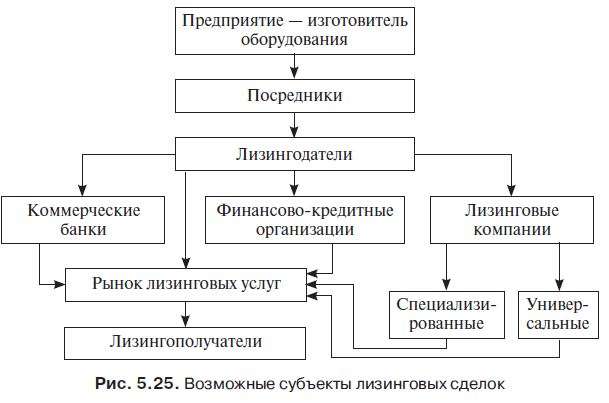 d0bbd0b8d0b7d0b8d0bdd0b3d0bed0b2d18bd0b5-d0bed0bfd0b5d180d0b0d186d0b8d0b8-d0b1d0b0d0bdd0bad0bed0b2-d0bad0b0d0ba-d0bad180d0b5d0b4d0b8