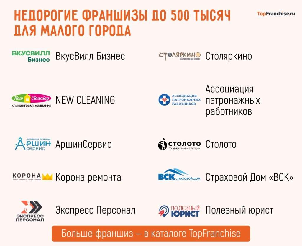d0bcd0b0d0bbd18bd0b9-d0b1d0b8d0b7d0bdd0b5d181-d0bdd0b5d0b4d0bed180d0bed0b3d0b0d18f-d184d180d0b0d0bdd188d0b8d0b7d0b0