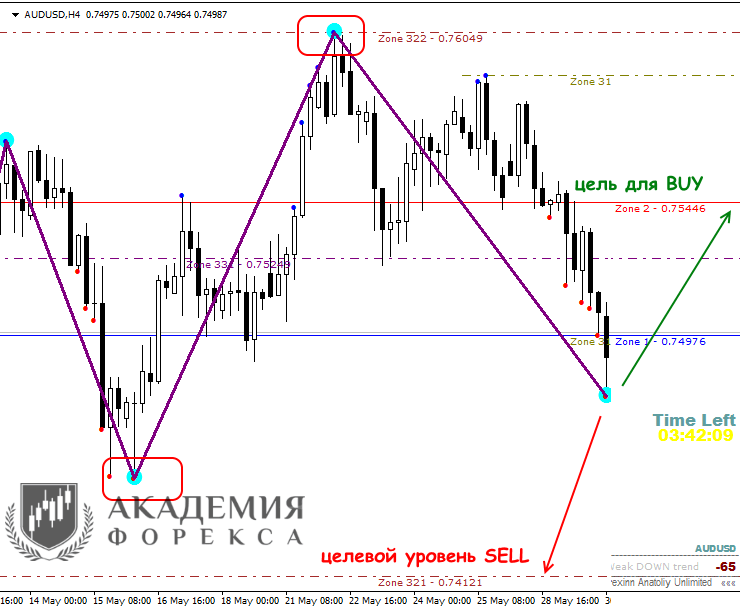 d0bfd0bed0b8d181d0ba-d0bbd183d187d188d0b8d185-d0b8d0bdd0b4d0b8d0bad0b0d182d0bed180d0bed0b2-d0b4d0bbd18f-d184d0bed180d0b5d0bad181d0b0