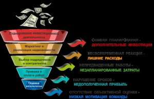 d180d0b0d181d185d0bed0b4d18b-d0bfd0be-d0b8d0bdd0b2d0b5d181d182d0b8d186d0b8d18fd0bc-d0bad0bbd0b0d181d181d0b8d184d0b8d0bad0b0d186d0b8