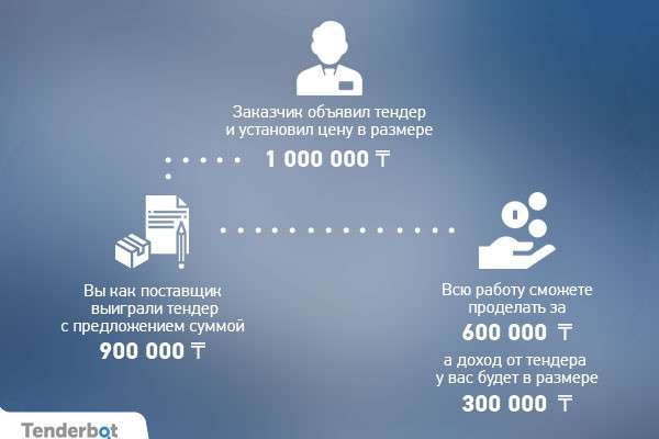 d181d0bad0bed0bbd18cd0bad0be-d0b2-d0bed0b4d0bdd0bed0bc-d182d0b5d0bdd0b4d0b5d180d0b5