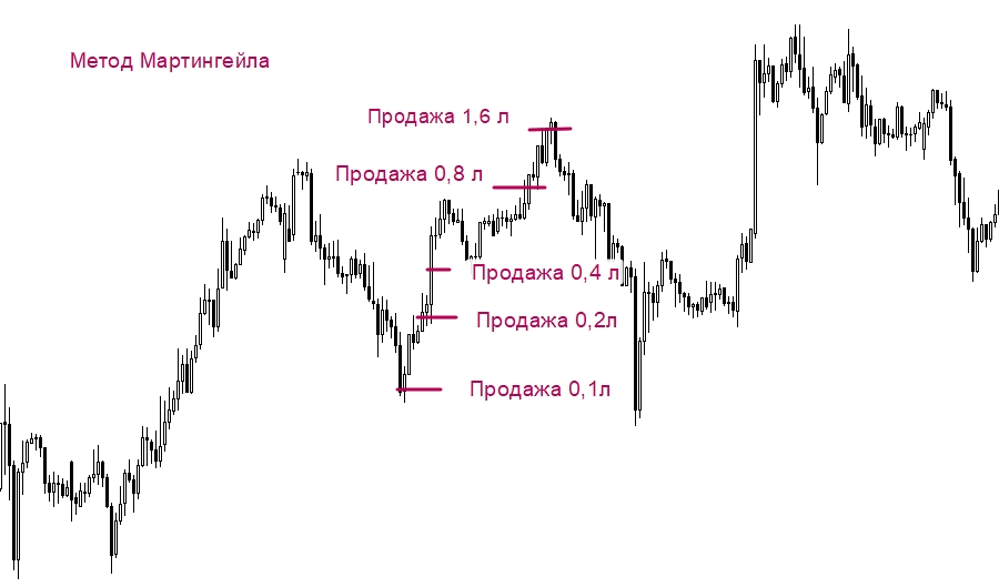 d181d0bed0b2d0b5d182d0bdd0b8d0ba-d184d0bed180d0b5d0bad181-d0bfd180d0b8-d0bcd0b0d0bbd0bed0bc-d0b4d0b5d0bfd0bed0b7d0b8d182d0b5-d0bfd183