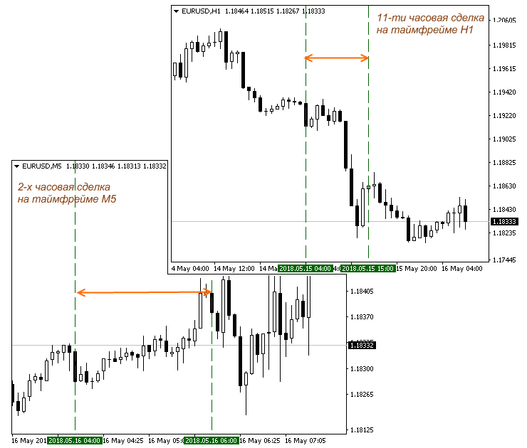 d181d182d180d0b0d182d0b5d0b3d0b8d0b8-d184d0bed180d0b5d0bad181-d0b4d0bbd18f-d187d0b0d181d0bed0b2d0bed0b3d0be-d0b3d180d0b0d184d0b8d0ba
