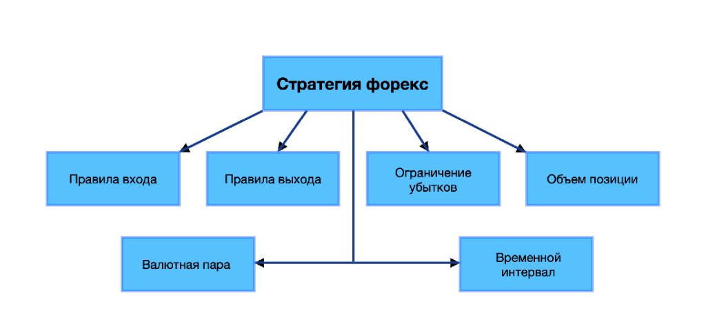 d181d182d180d0b0d182d0b5d0b3d0b8d18f-d182d0bed180d0b3d0bed0b2d0bbd0b8-d0bdd0b0-d184d0bed180d0b5d0bad181-d0bed181d0bdd0bed0b2d18b-d0b8