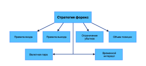 d181d182d180d0b0d182d0b5d0b3d0b8d18f-d182d0bed180d0b3d0bed0b2d0bbd0b8-d0bdd0b0-d184d0bed180d0b5d0bad181-d0bed181d0bdd0bed0b2d18b-d0b8