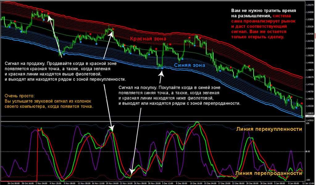 d181d182d180d0b0d182d0b5d0b3d0b8d18f-d184d0bed180d0b5d0bad181-d0b1d0b5d181d0bfd180d0bed0b8d0b3d180d18bd188d0bdd0b0d18f-d182d0bed180
