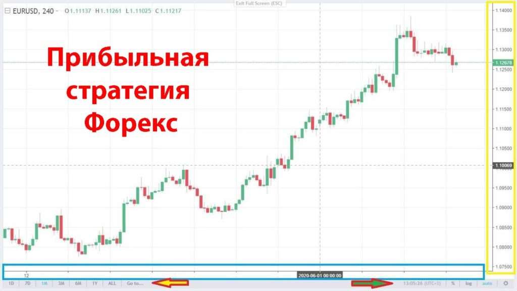 d182d0bed0bbd18cd0bad0be-d0bfd180d0b8d0b1d18bd0bbd18cd0bdd0b0d18f-d181d182d180d0b0d182d0b5d0b3d0b8d18f-d184d0bed180d0b5d0bad181