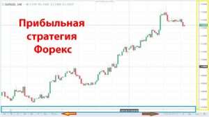 d182d0bed0bbd18cd0bad0be-d0bfd180d0b8d0b1d18bd0bbd18cd0bdd0b0d18f-d181d182d180d0b0d182d0b5d0b3d0b8d18f-d184d0bed180d0b5d0bad181