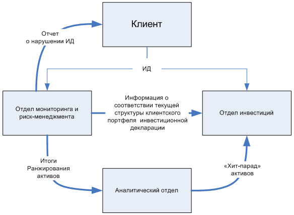 d183d0bfd180d0b0d0b2d0bbd0b5d0bdd0b8d0b5-d180d0b8d181d0bad0b0d0bcd0b8-d0b2-d0b8d0bdd0b2d0b5d181d182d0b8d186d0b8d18fd185