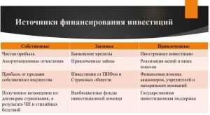 d187d182d0be-d182d0b0d0bad0bed0b5-d0b8d181d182d0bed187d0bdd0b8d0ba-d0b8d0bdd0b2d0b5d181d182d0b8d186d0b8d0b9-d0bed181d0bdd0bed0b2d0bd
