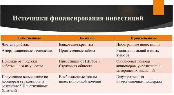 d187d182d0be-d182d0b0d0bad0bed0b5-d0b8d181d182d0bed187d0bdd0b8d0ba-d0b8d0bdd0b2d0b5d181d182d0b8d186d0b8d0b9-d0bed181d0bdd0bed0b2d0bd