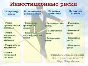 d187d182d0be-d182d0b0d0bad0bed0b5-d180d0b8d181d0ba-d0b2-d0b8d0bdd0b2d0b5d181d182d0b8d186d0b8d18fd185-d0b8-d0bad0b0d0ba-d0b8d0bc-d183d0bf