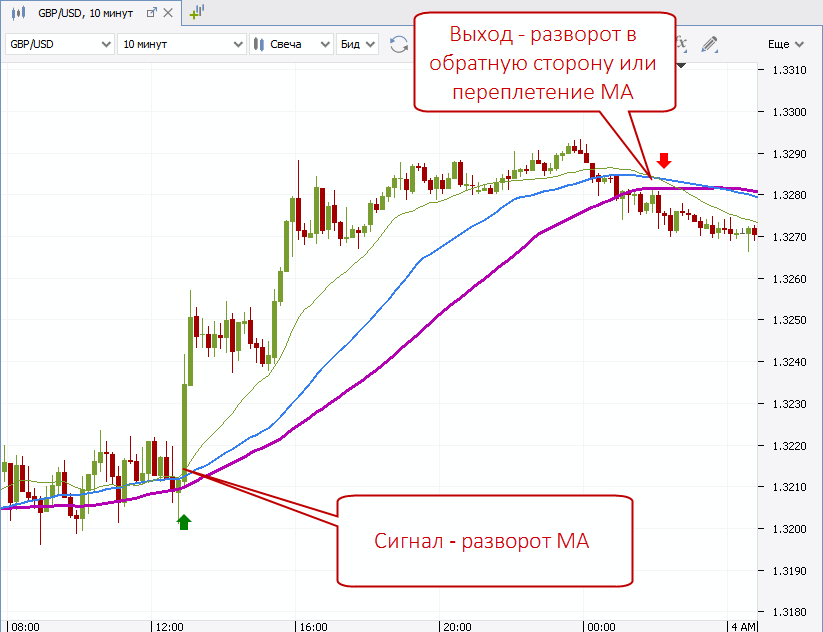 d187d182d0be-d182d0b0d0bad0bed0b5-d181d0bad0b0d0bbd18cd0bfd0b8d0bdd0b3-d0bdd0b0-d184d0bed180d0b5d0bad181d0b5