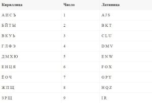 d0bad0b0d0ba-d183d0b7d0bdd0b0d182d18c-d0b4d0b0d182d183-d181d0b2d0bed0b5d0b9-d181d0bcd0b5d180d182d0b8