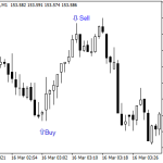 моя прибыль на форекс