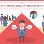 Форекс: заработок или иллюзия